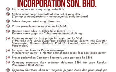 11 Langkah Mudah Daftar Syarikat Sdn Bhd: Pentingnya Setiausaha Syarikat Untuk Uruskan Borang & Dokumen Anda!